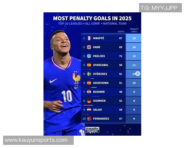 姆巴佩西甲生涯数据惊人50球255射门524禁区触球创同期纪录